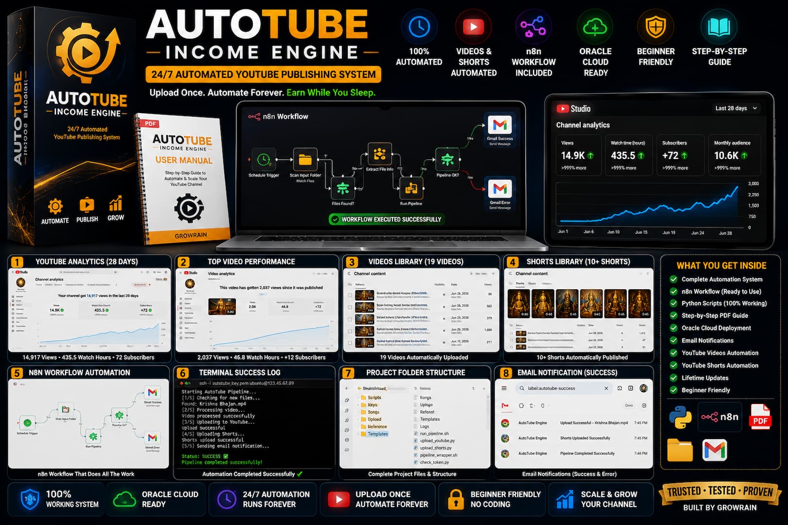 AutoTube Income Engine — automated 24/7 YouTube publishing system