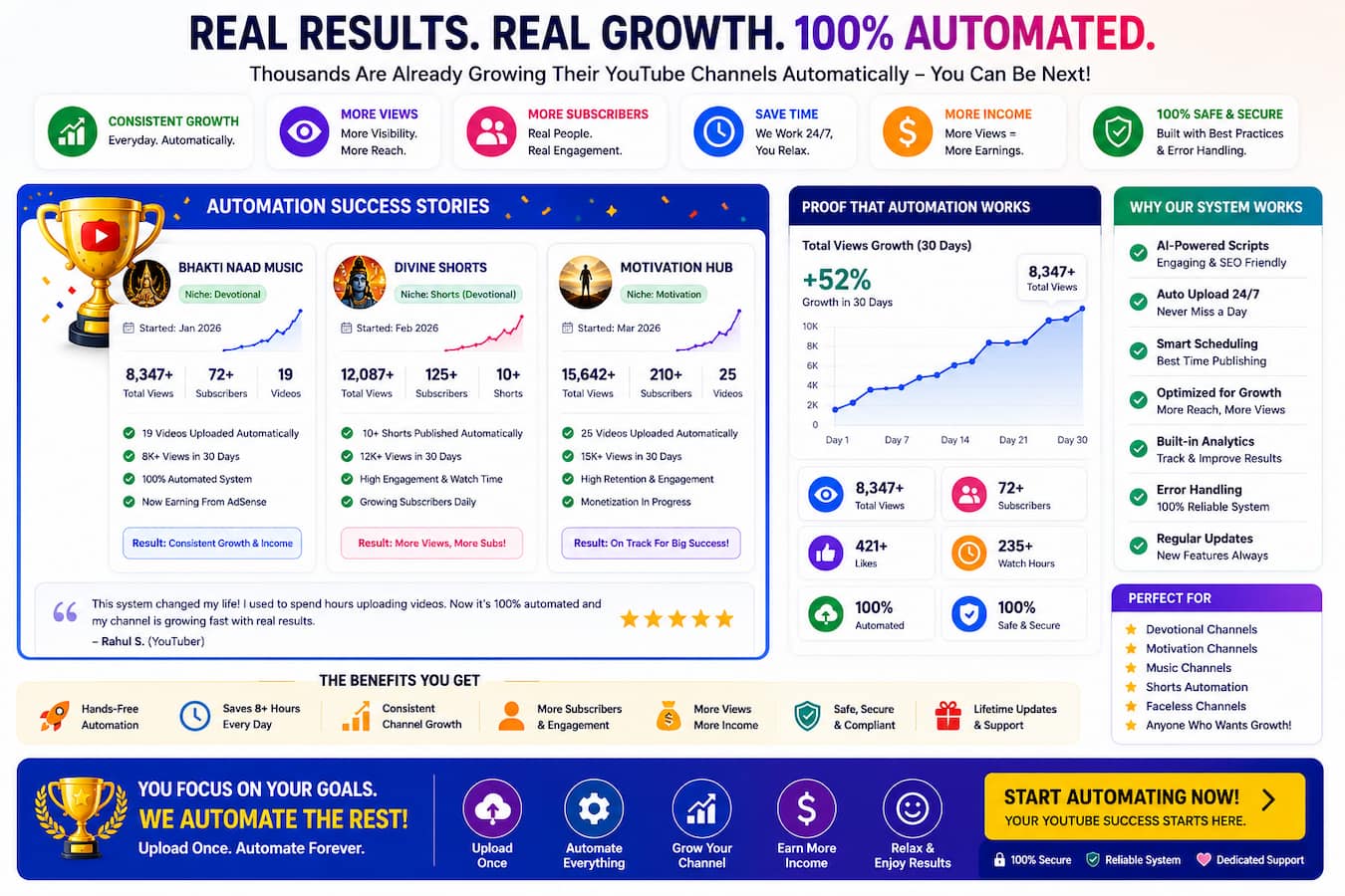 Automation dashboard showing the AutoTube Income Engine pipeline running
