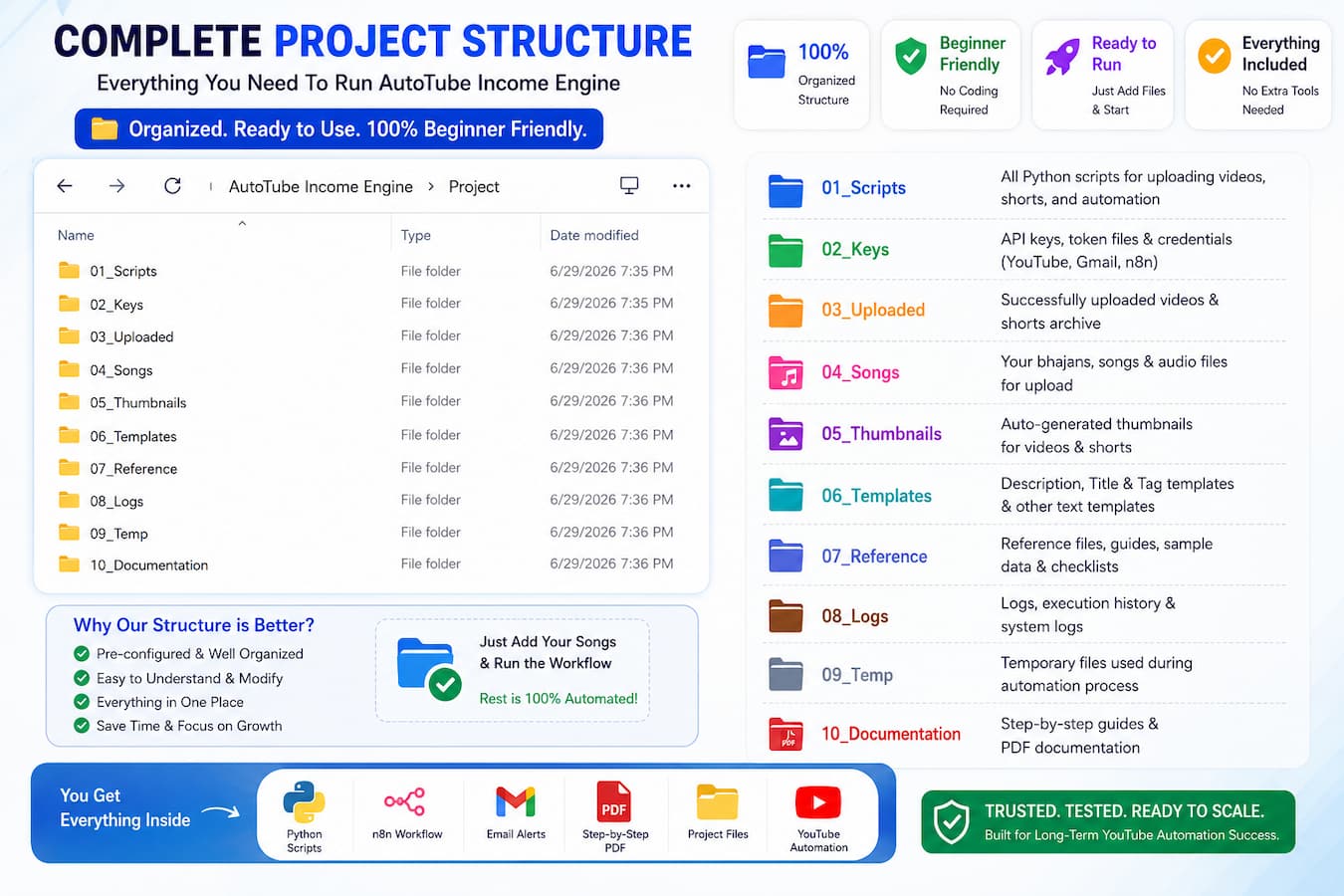 AutoTube Income Engine system architecture — Oracle Cloud, n8n, and YouTube integration