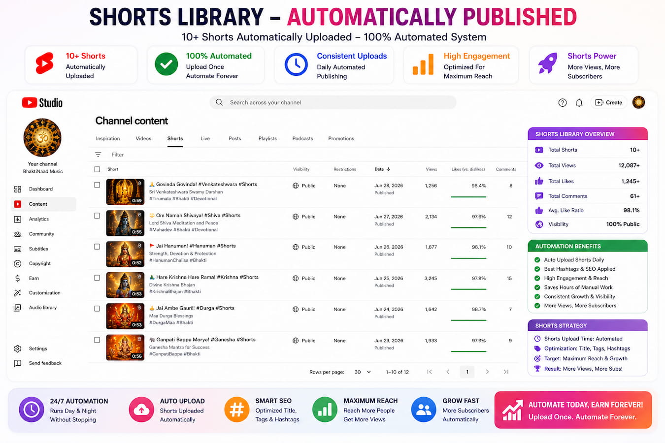 AutoTube Income Engine complete system overview — manual, scripts, templates, and workflow